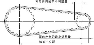 皮帶輪規格怎麼看|傳動 時規皮帶的選定方法 2 http://fawos.misumi.jp/FA。